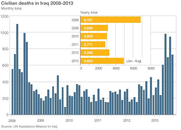 _70187076_iraq_deaths_624_v4.gif