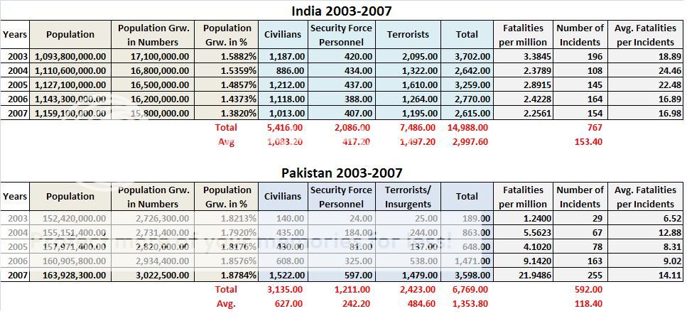 India-Pakistan2003-2007.jpg