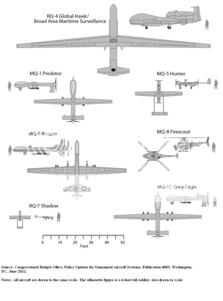 USMedium-SizedandLargeUnmannedAircraftSystems.jpg