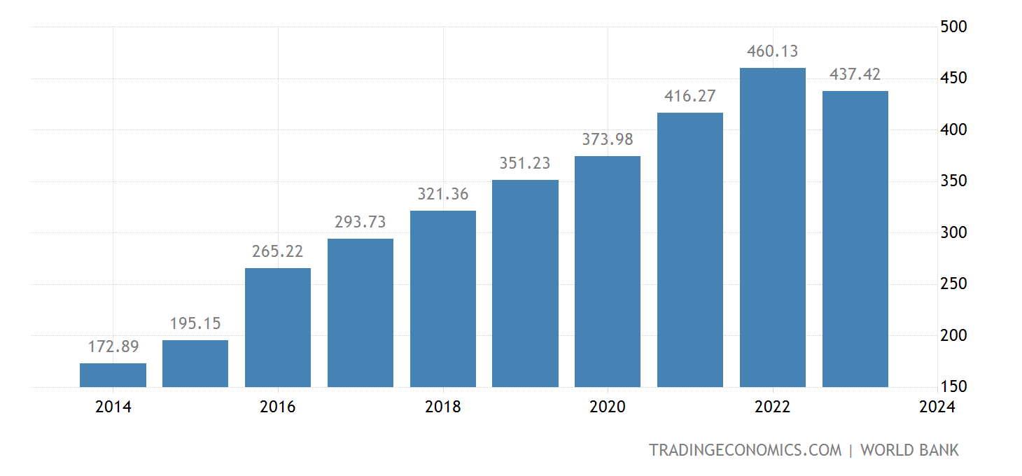 bangladesh-gdp@2x.png