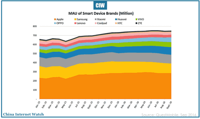 china-mobile-smart-device-trends-2016-03.png