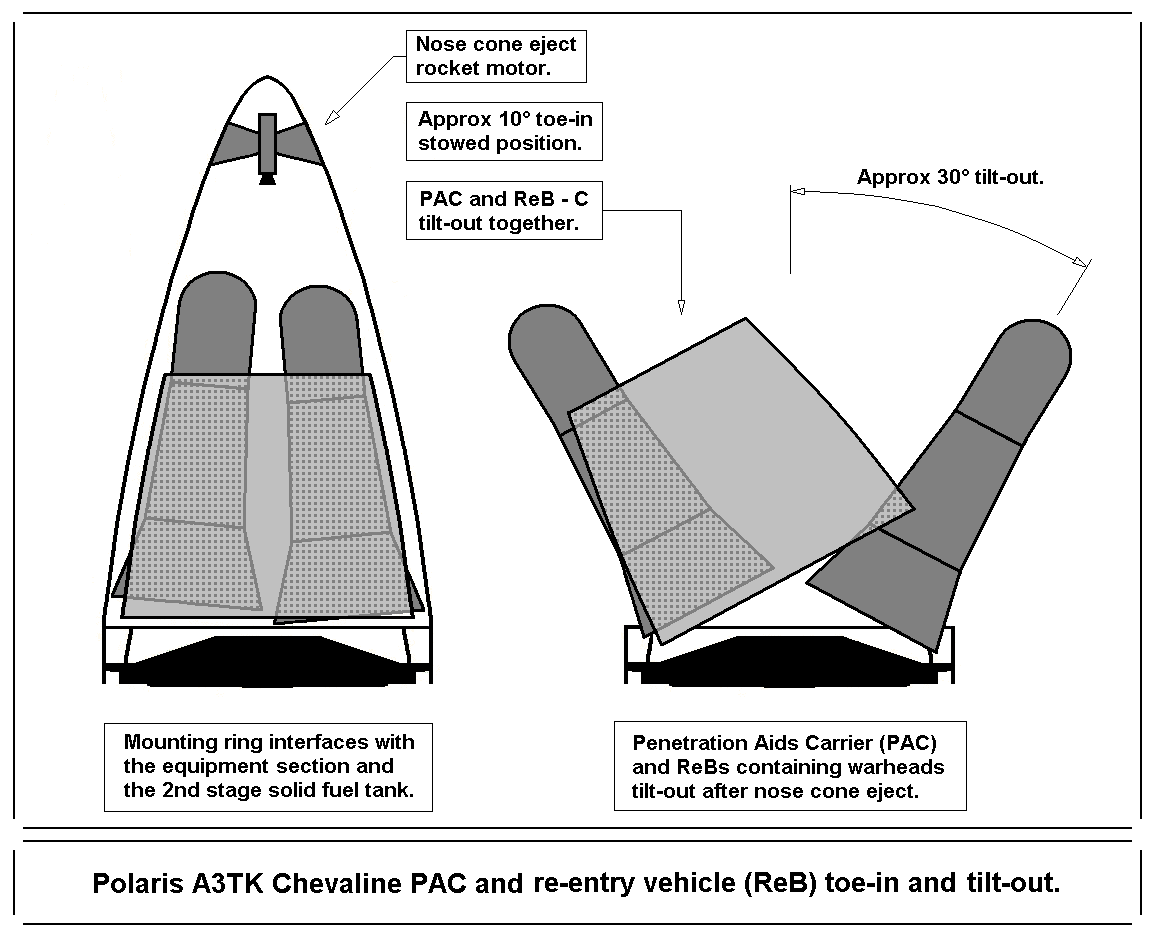 Polaris_A3TK_Chevaline_RV_and_PAC_toe-in_and_tilt-out.gif