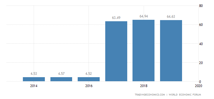 indonesia-competitiveness-index.png