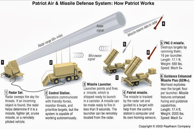 Misiles+Patriot.jpg