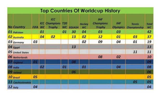 Cricket-Top-Countries-of-World-Cup-History-5374.jpg