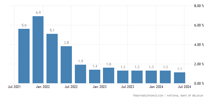 belgium-gdp-growth-annual.png