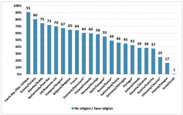 1629EuropeReligionNones.png