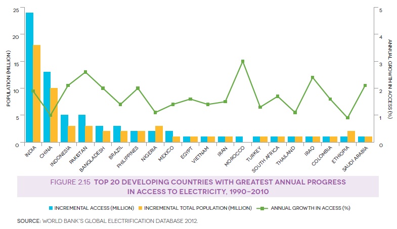 Access+to+Electricity.jpg