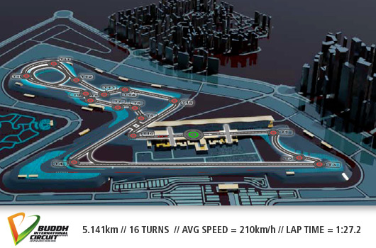 Buddh-International-Circuit-+FIA+Inspection+.jpg