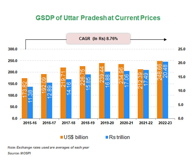 Uttar-Pradesh1-sep-2022.jpg