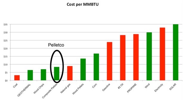 Fuel+Cost+per+mmBTU.jpg