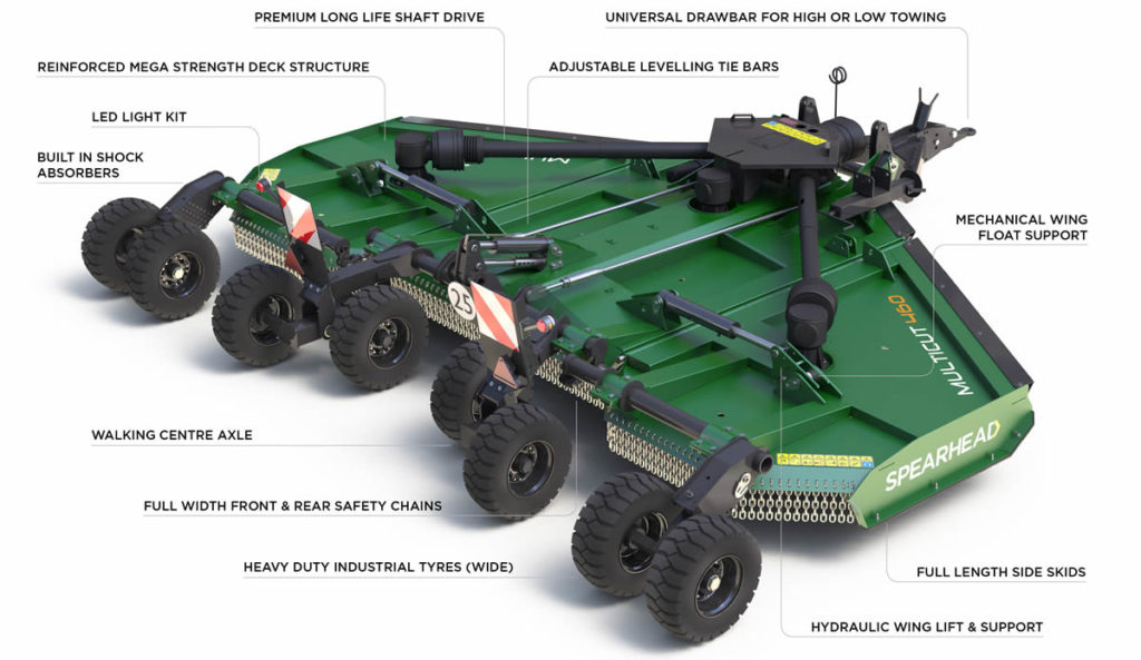 Multicut-460-PRO-Line-1024x593.jpg