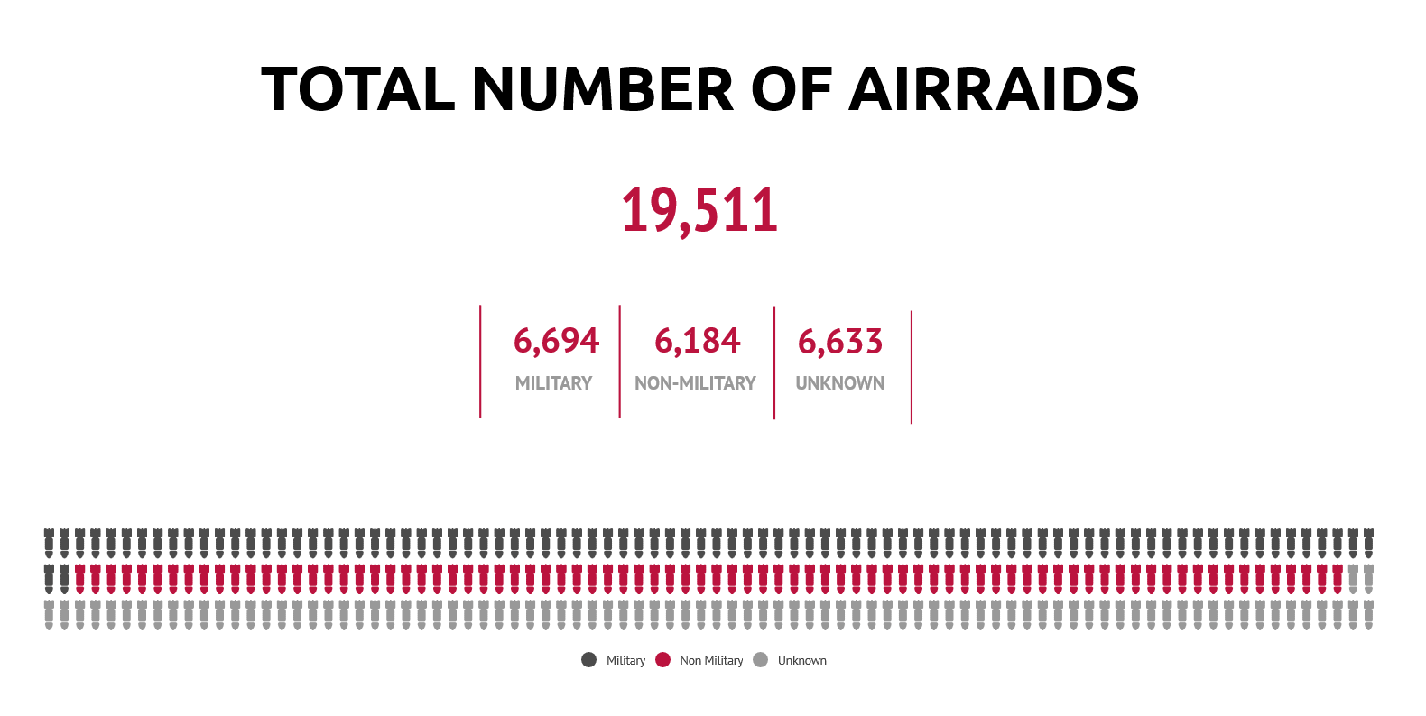 yemen-data-project-air-raids-march-2019.png