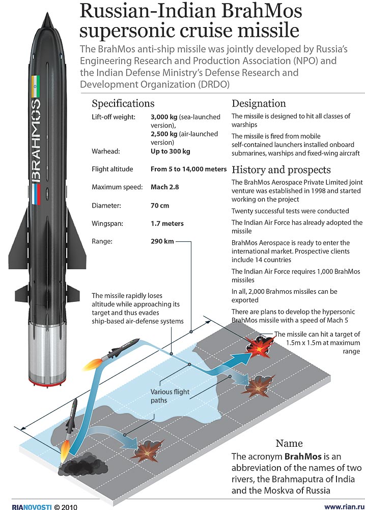 Brahmos.jpg