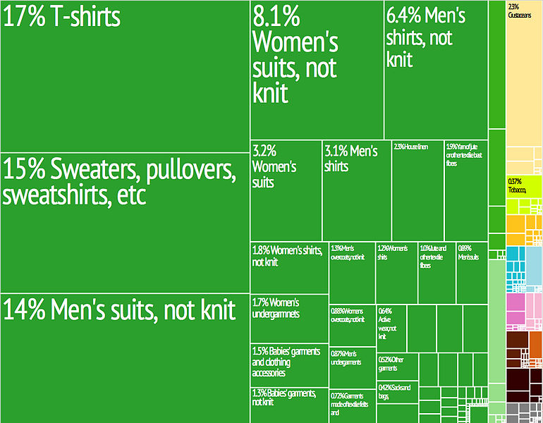 770px-Bangladesh_Export_Treemap.jpg