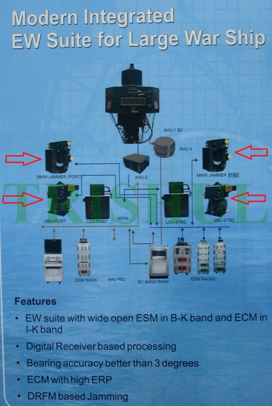 DRDO-developed+&+BEL-built+shipborne+EW+jammers.JPG