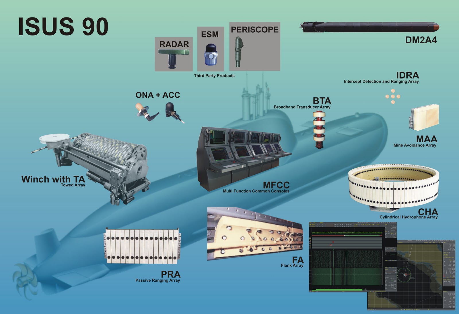 ISUS-90+CMS.jpg