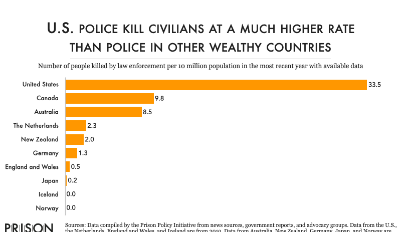 www.prisonpolicy.org