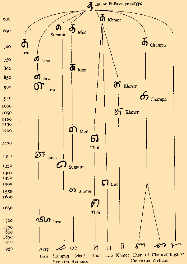 south1.gif