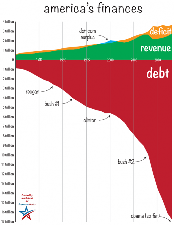 US-debt-iceberg.png