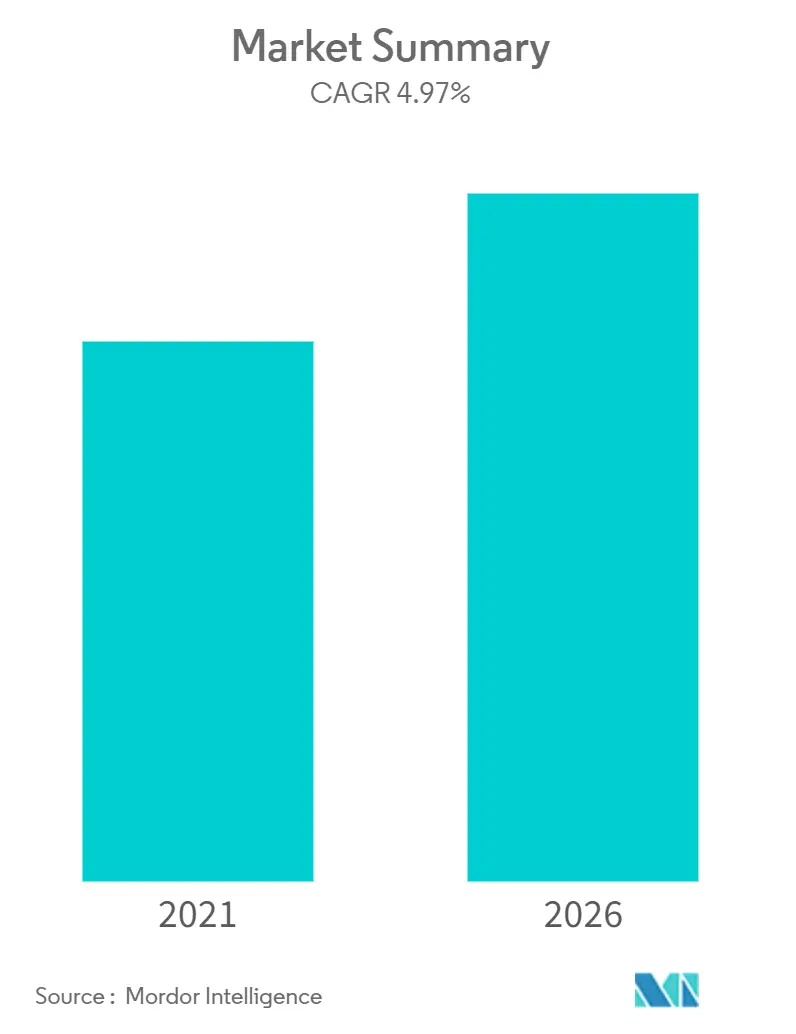 1618893552275_biscuits-market_Market_Summary.webp