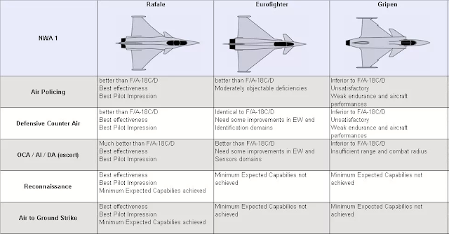 Rafale_Comparison_1.png