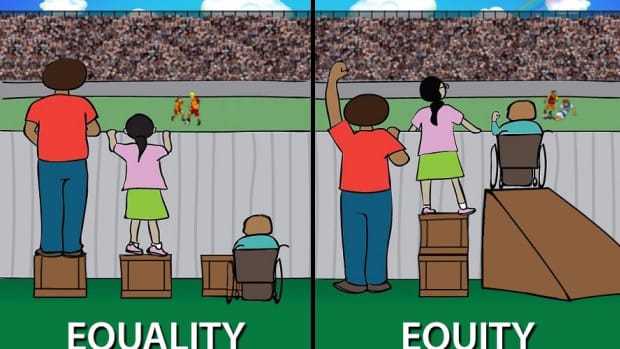 Equity graphic