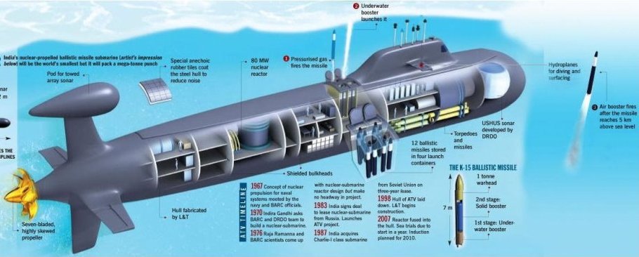 Advanced_technology_vessel+indian+ssbn+slbm.JPG