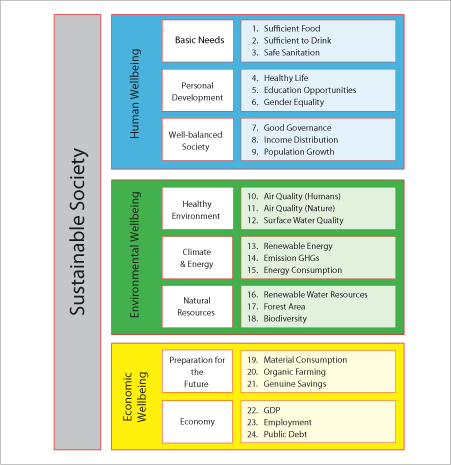 Framework_SSI2010.gif