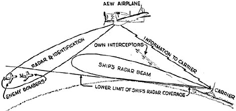 naval-communications-december-1950-radio-television-news-8.jpg