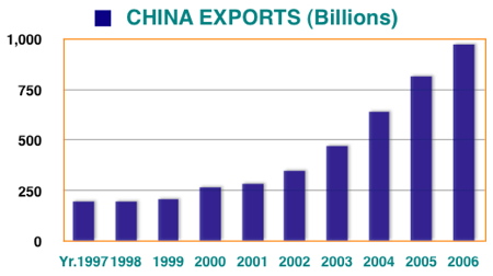 china_exports.jpg