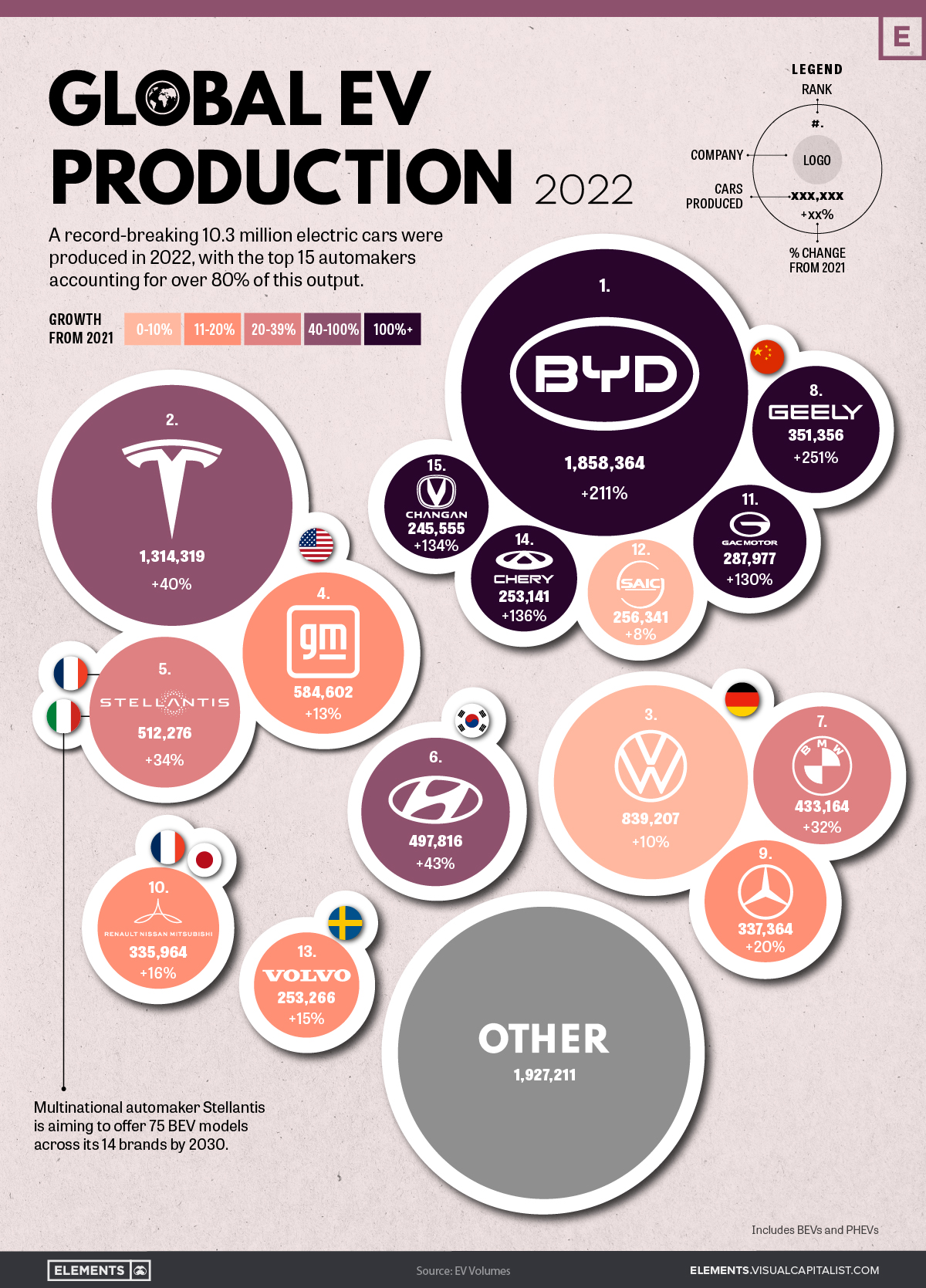 EV-Production-by-Brand-2022_Main.jpg