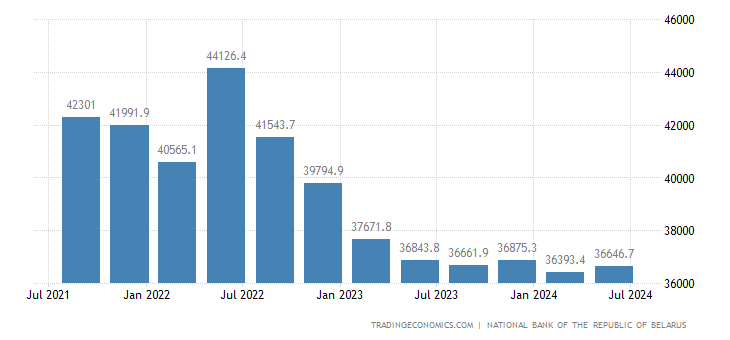 belarus-external-debt.png