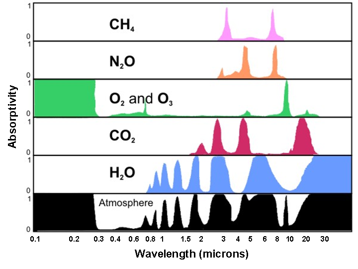 absorptivity.png