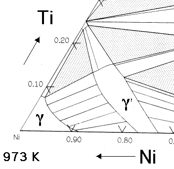 NiAlTi.phase.diagram1_low.gif