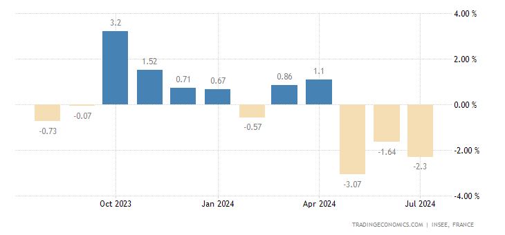 france-industrial-production.png