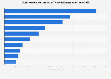 www.statista.com