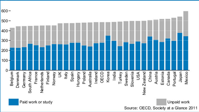 t1larg.oecd.graf.jpg