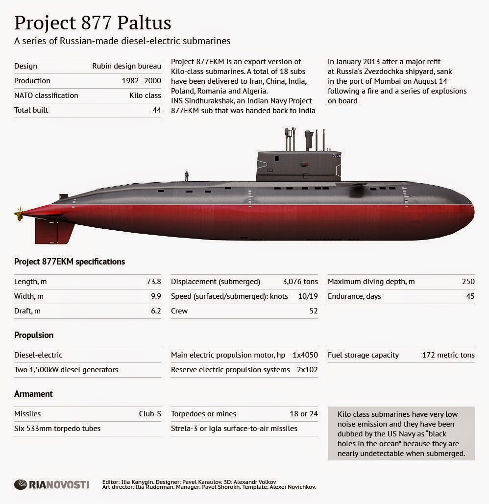 Kilo%2BDiagram%2B877ekm.jpg