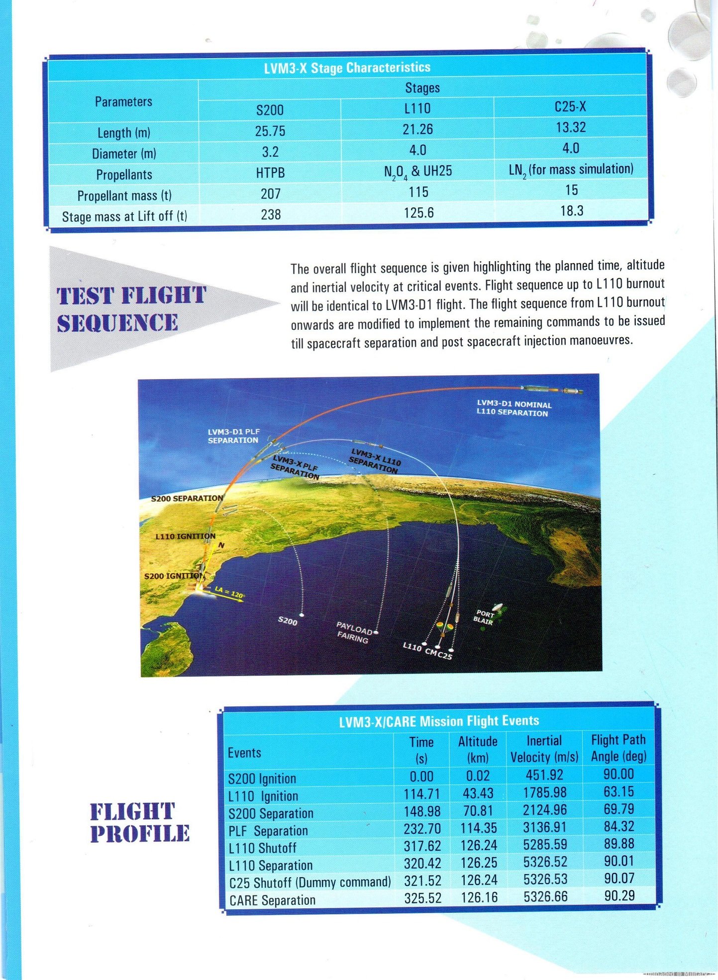 GSLV-MK-III-X-brochure-page-004.jpg