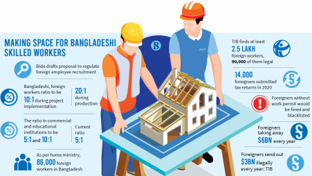 Move to reduce foreigners, hire more locals in jobs