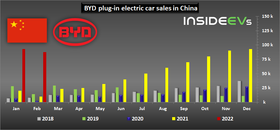 byd-plug-in-electric-car-sales-in-china-february-2022.png