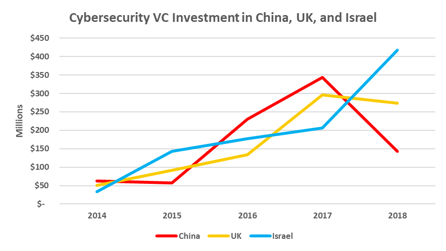 https%3A%2F%2Fblogs-images.forbes.com%2Fgilpress%2Ffiles%2F2019%2F02%2FCyberInvestmentRegions.jpg