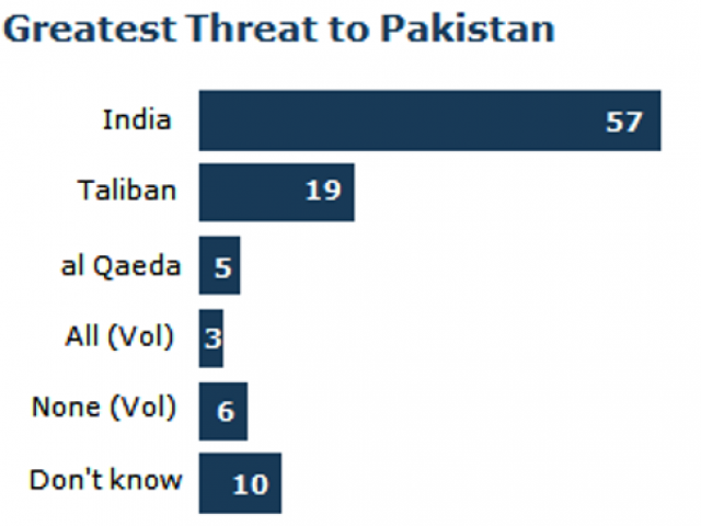 2011-Pakistan-06-640x480.png