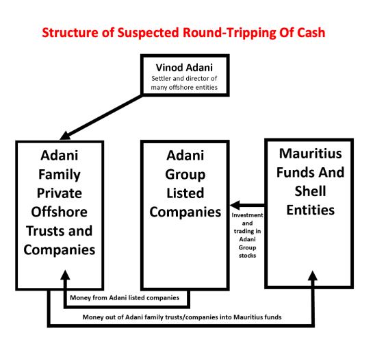 Picture13-Structure-of-suspected-round-tripping.png
