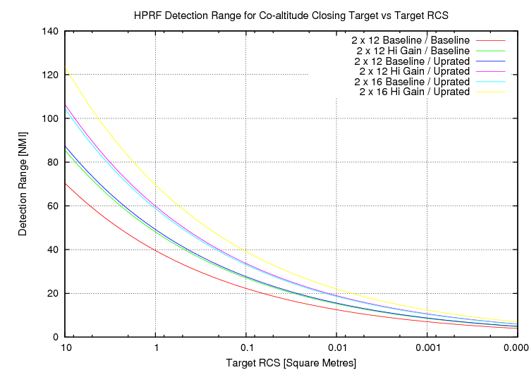 NIIP-L-Band-AESA-Range.png