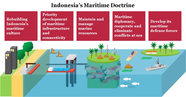 indonesia-maritime-doctrine.jpg