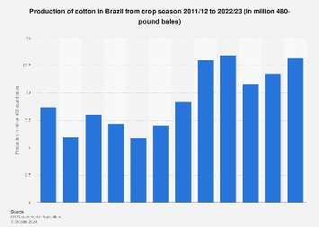 www.statista.com