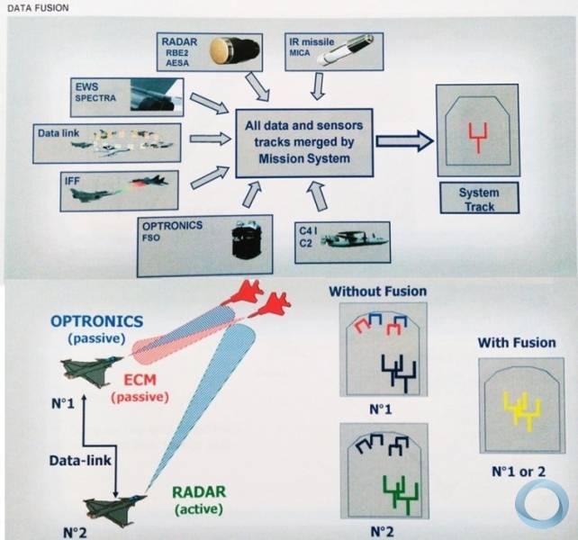 fusion-de-donnees-sur-rafale.jpg