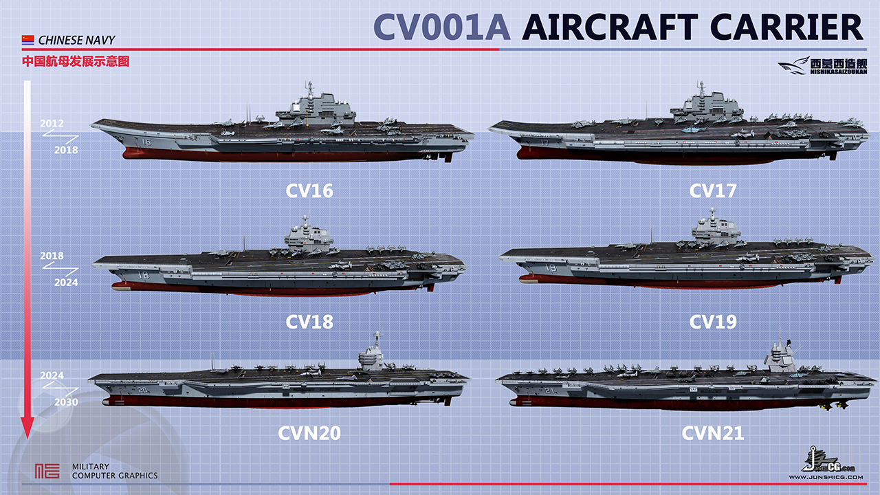 Chinese-carriers.jpg